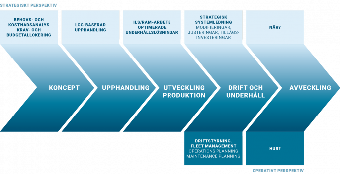 livscykeln-full