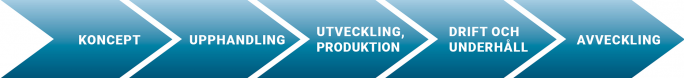 livscykeln livscykeln