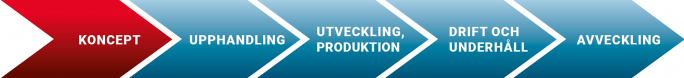livscykeln-koncept livscykeln-koncept