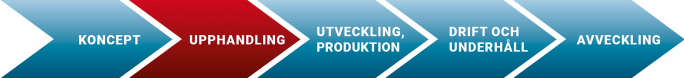 livscykeln-anskaffning livscykeln-anskaffning