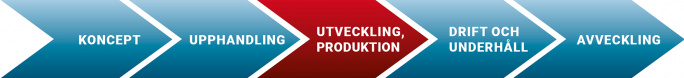 livscykeln-utveckling-produktion livscykeln-utveckling-produktion