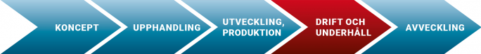livscykeln-drift livscykeln-drift
