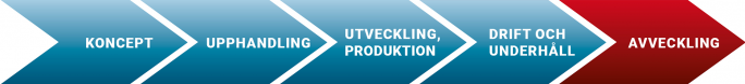 livscykeln-avveckling livscykeln-avveckling