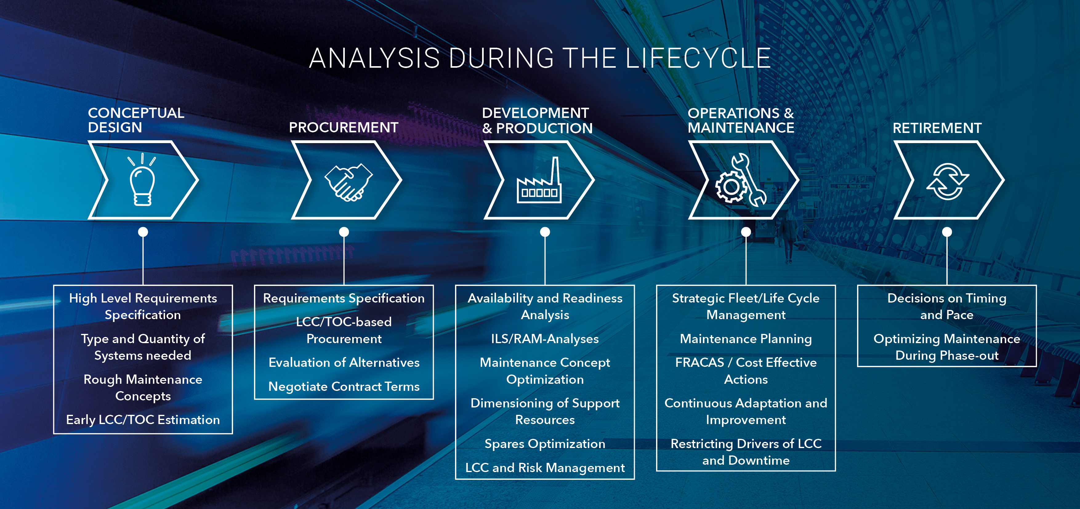 systecon life cycle management