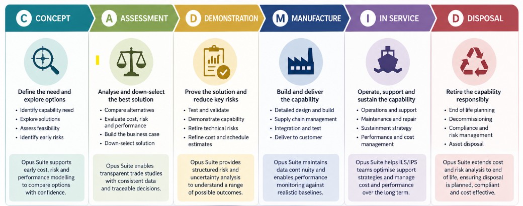 systecon lifecycle management
