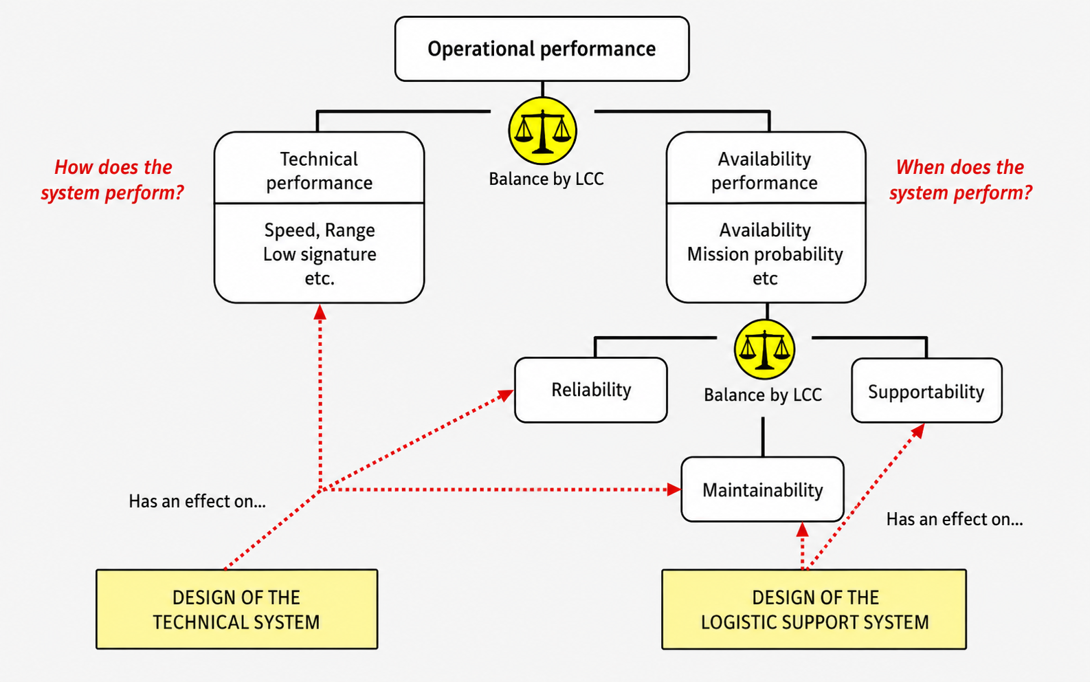 systecon lifecycle management