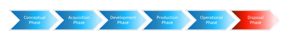 systecon lifecycle management