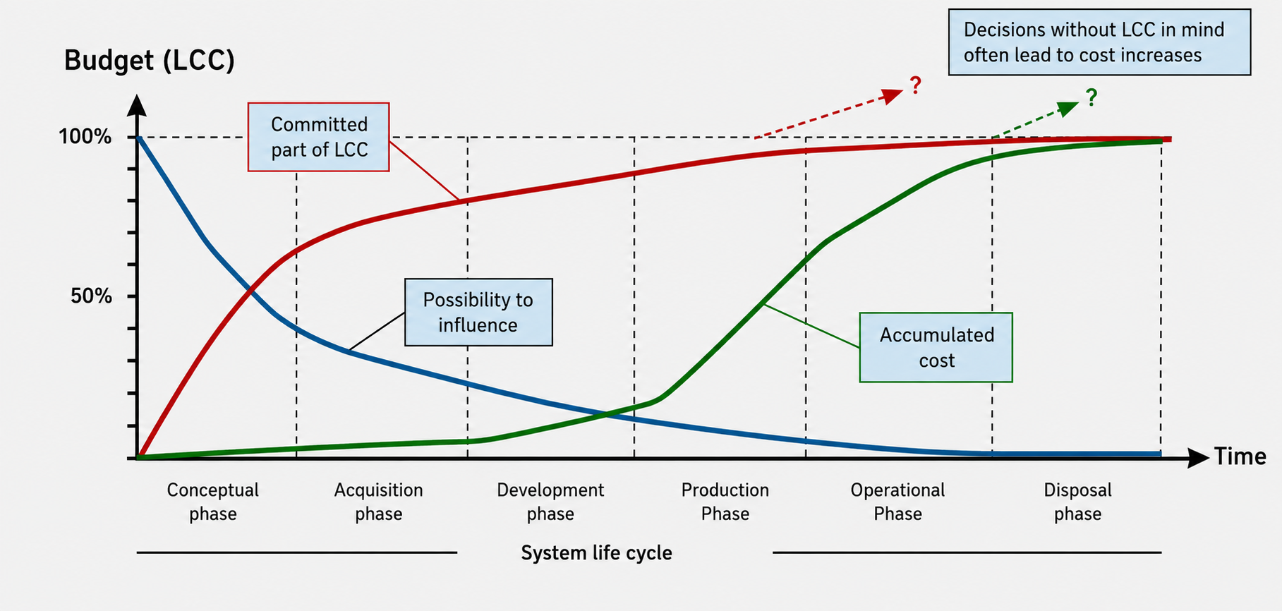 systecon lifecycle management