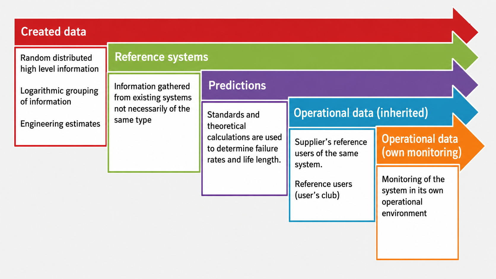 systecon lifecycle management