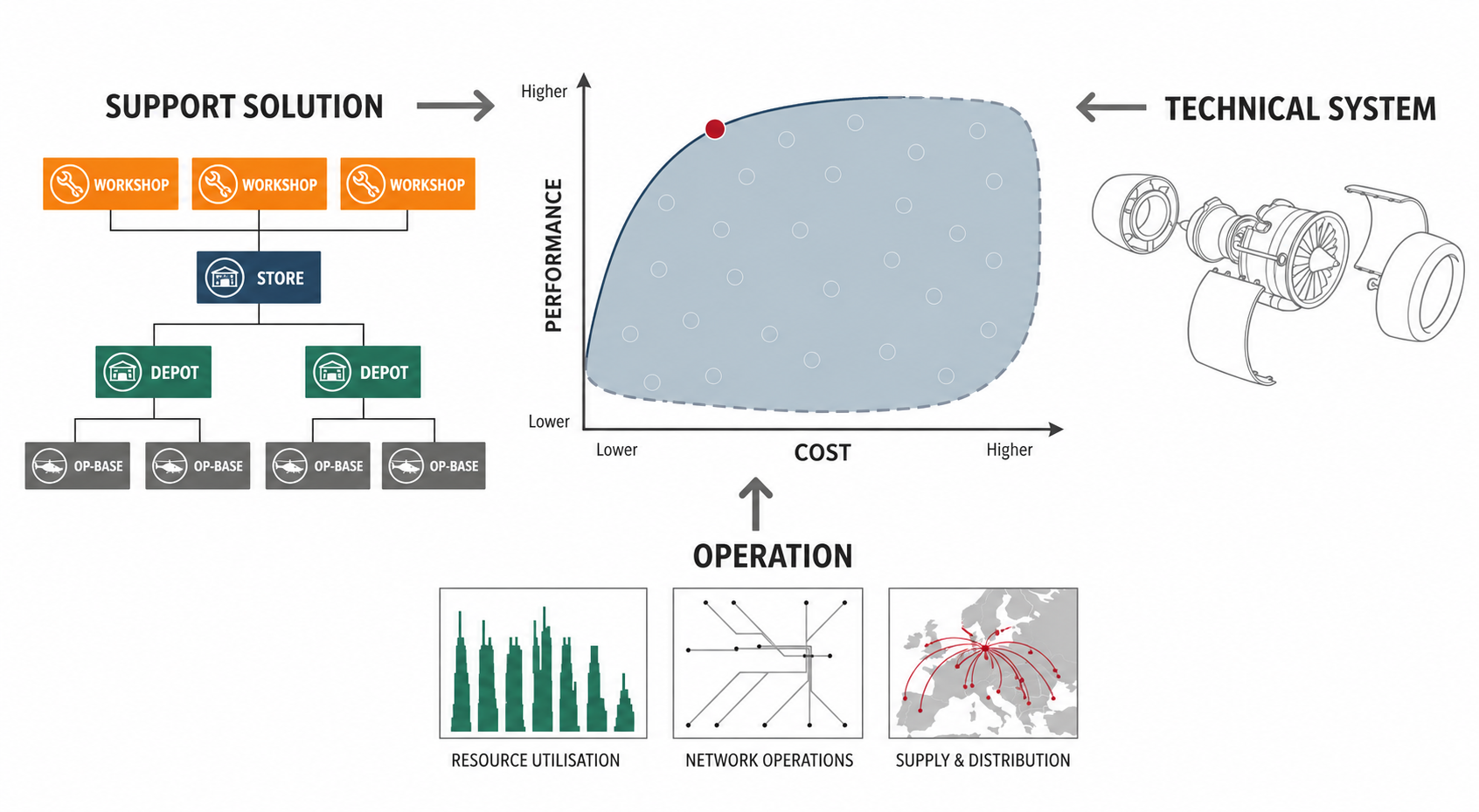 systecon lifecycle management
