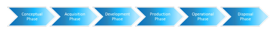 systecon lifecycle management