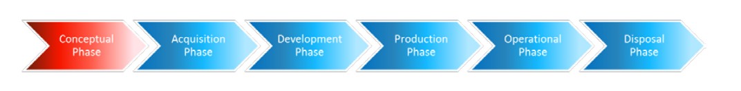 systecon lifecycle management