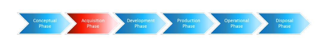systecon lifecycle management