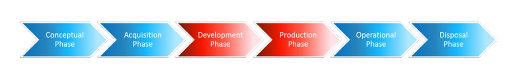systecon lifecycle management