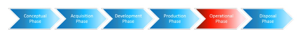 systecon lifecycle management