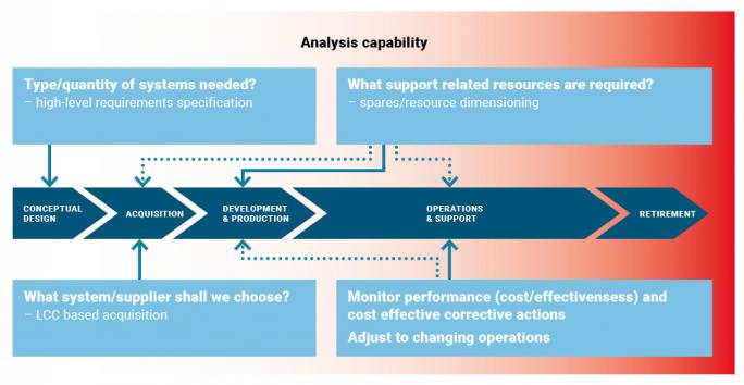 analysis-capability