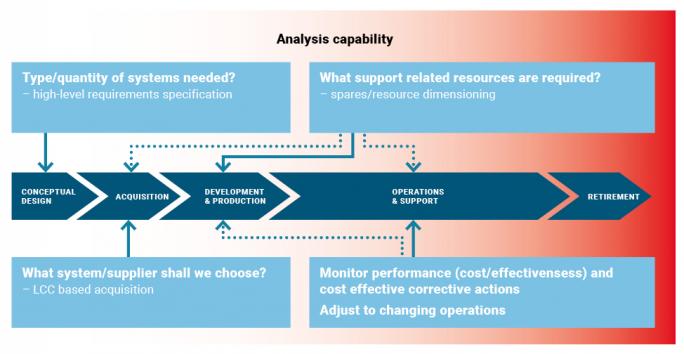 analysis-capability analysis-capability