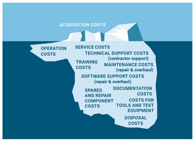 hidden-costs hidden-costs