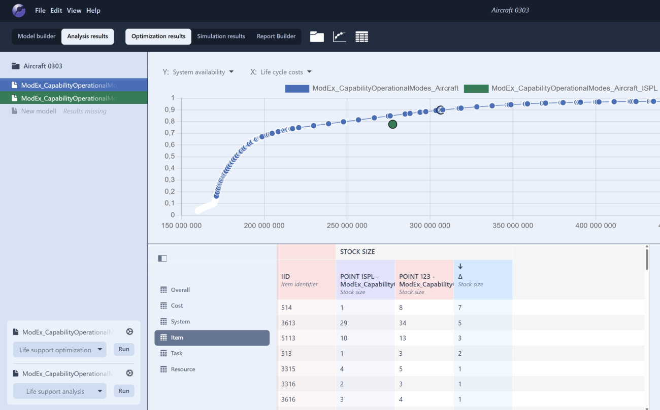 systecon lifecycle management