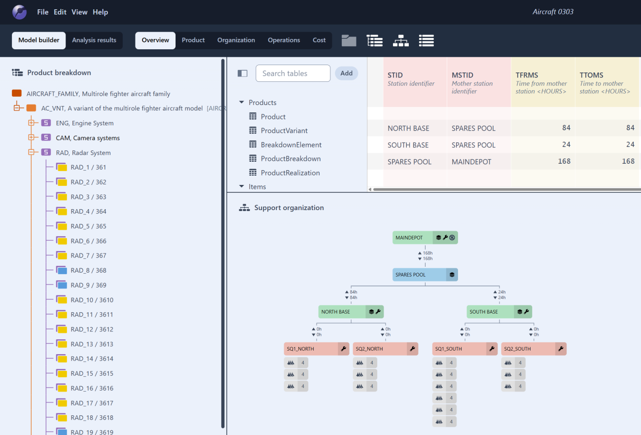 systecon lifecycle management